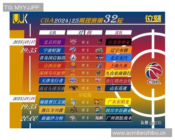 cba山西VS山东图文解说